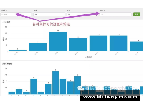 历史球员数据分析与影响：深度剖析过去巨星的统计与足迹