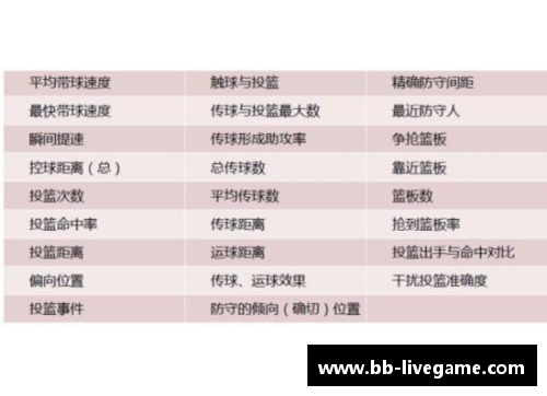 球员比赛数据统计与分析系统