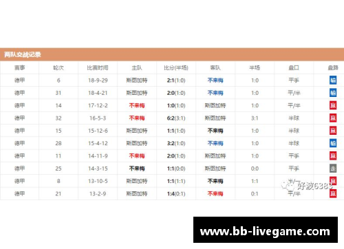 斯图加特遭遇云达不莱梅重创，积分榜跌至垫底位置！