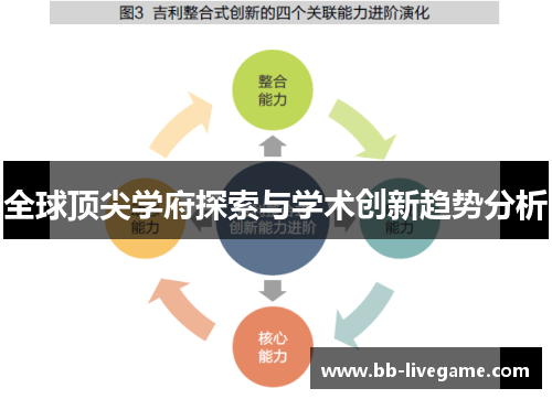 全球顶尖学府探索与学术创新趋势分析